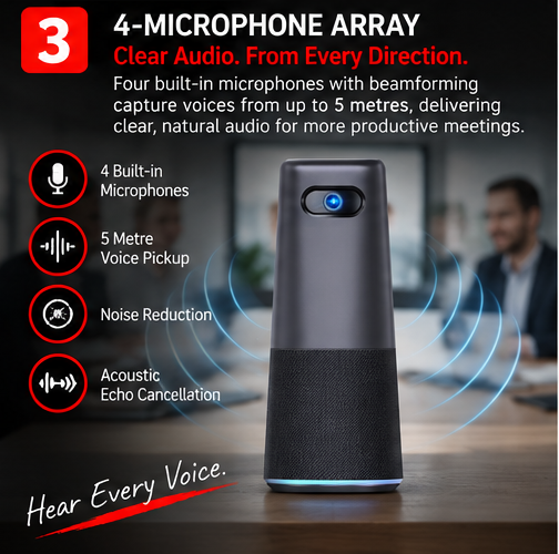 OROTEC Meeting360™ 1080P 360° AI All-in-One Conference Camera
