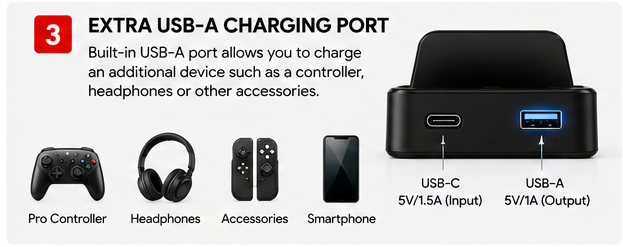 OROTEC SwitchDock™ Charging & Docking Stand for Nintendo Switch & Switch Lite – Black