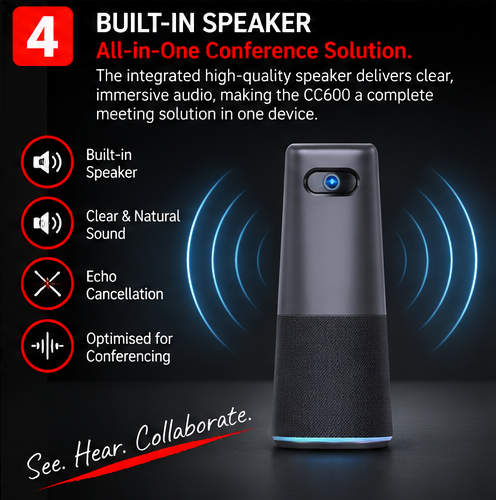 OROTEC Meeting360™ 1080P 360° AI All-in-One Conference Camera