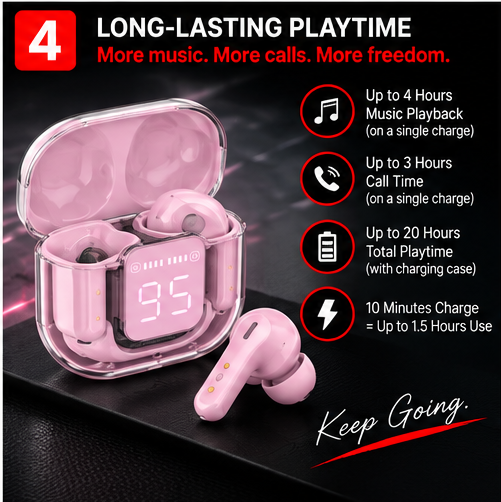 ACEFAST AirBuds ENC™ True Wireless Bluetooth Earphones with Digital Charging Case – Lotus Pink