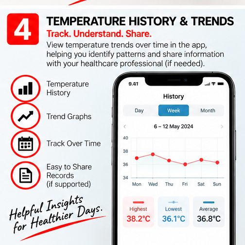 OROTEC BabyTemp Connect™ Smart Wearable Baby Temperature Monitor