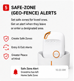 OROTEC Guardian™ 4G Personal SOS & GPS Safety Alarm with Fall Detection