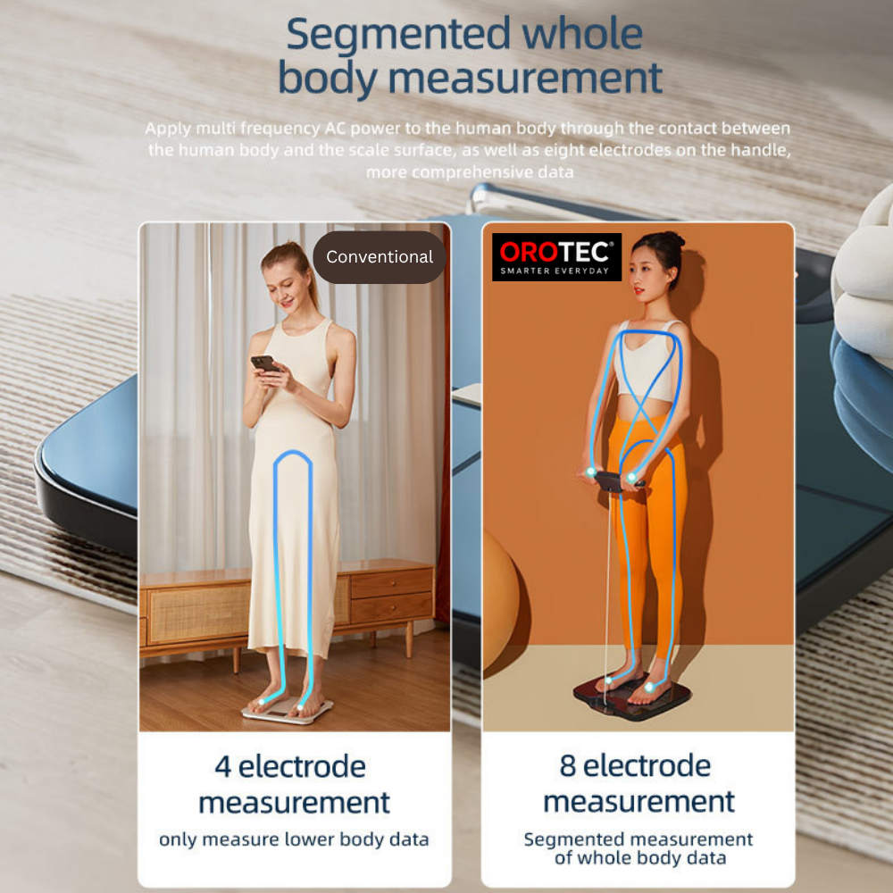 OROTEC BodyMetrics™ Smart Body Composition Scale with Bluetooth App